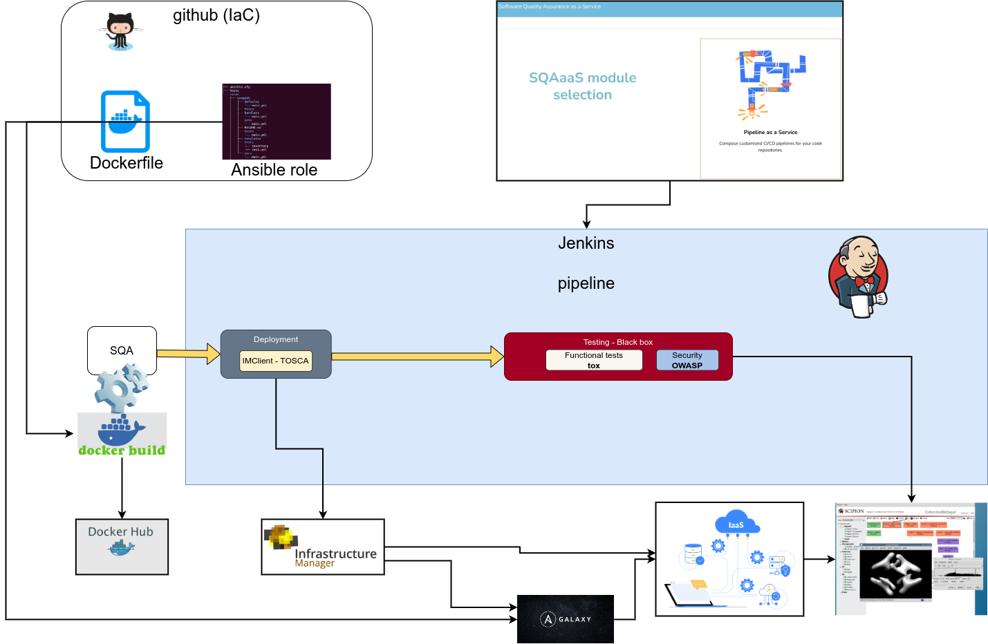 Figure 1: Workflow for service quality assessment